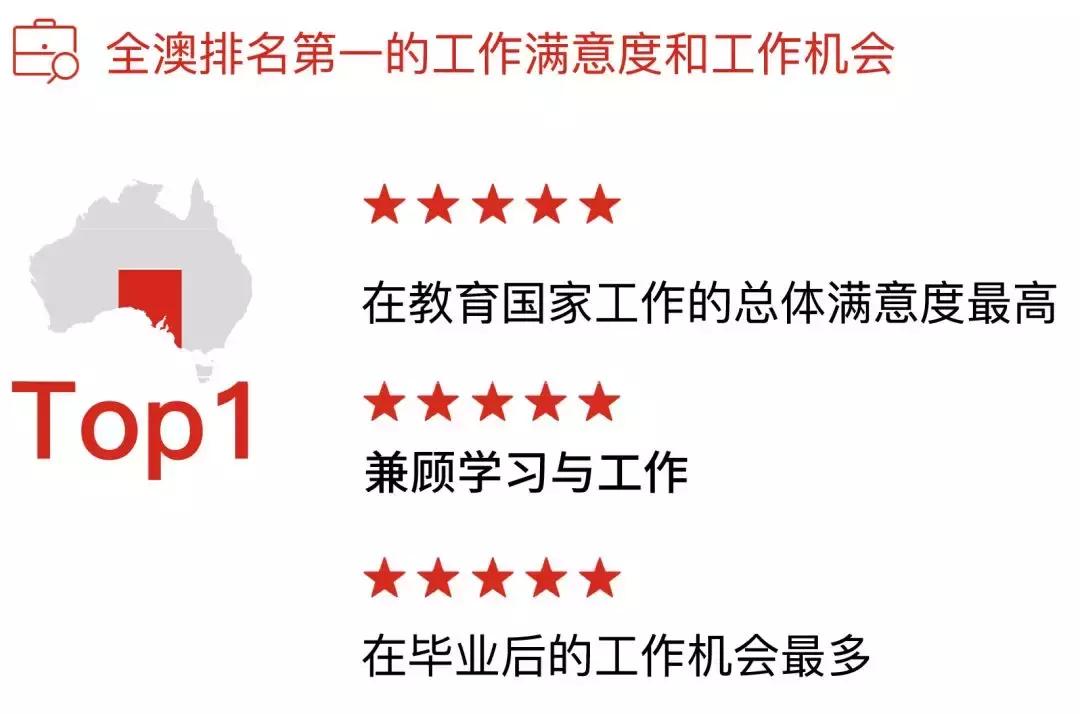 南澳留学,南澳大学移民政策解读