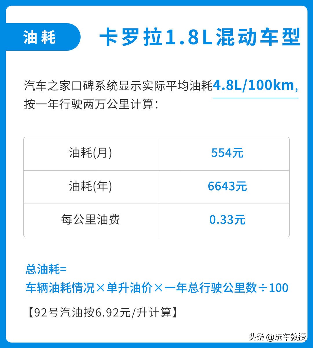 可绕地球5.6圈！耐用省心的卡罗拉使用跟摩托车一样便宜？