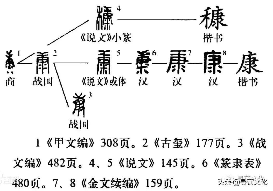 中华姓氏文化艺术字,汉字的艺术和中华姓氏文化