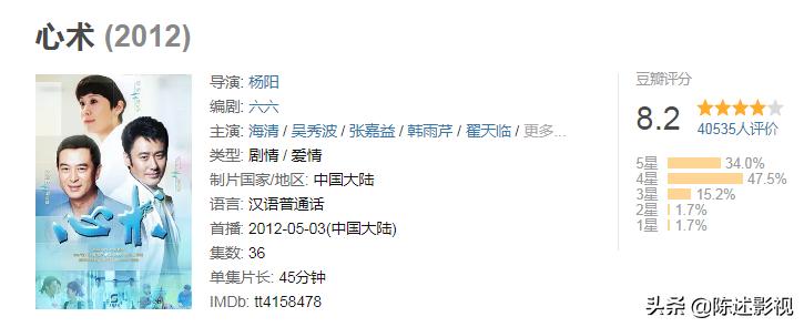 电影中国医生被诟病,医生必看的十部神剧
