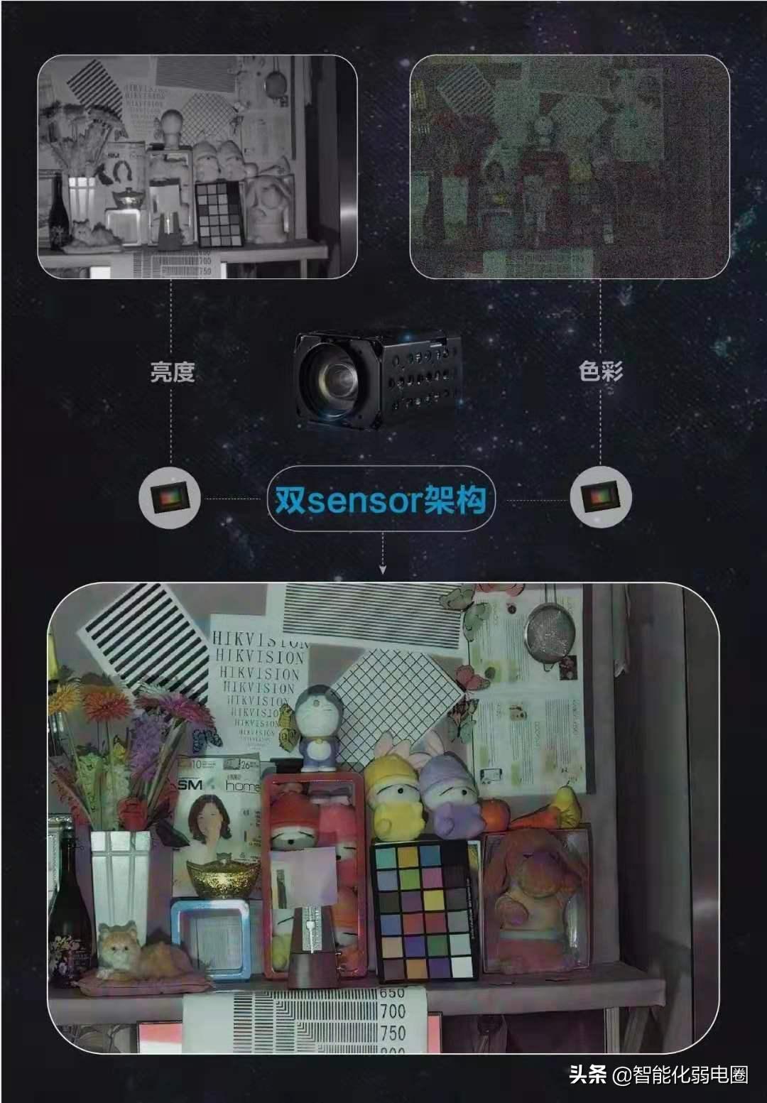 几款无线星光夜视摄像头,无光夜视摄像头和黑光夜视的区别