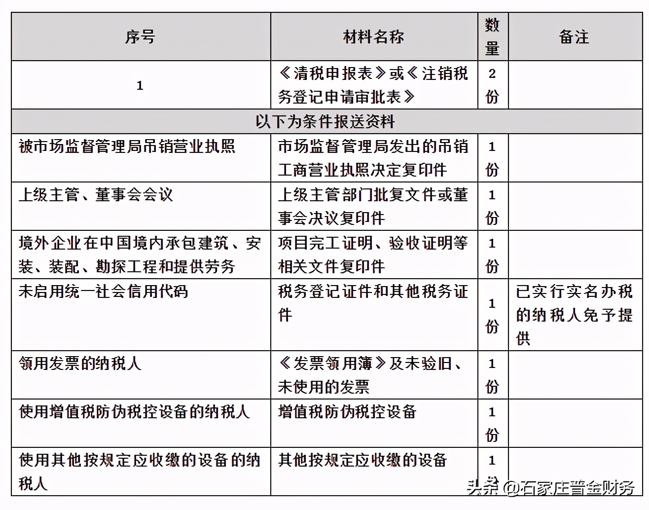 企业注销清算流程及注意事项,注销新政策