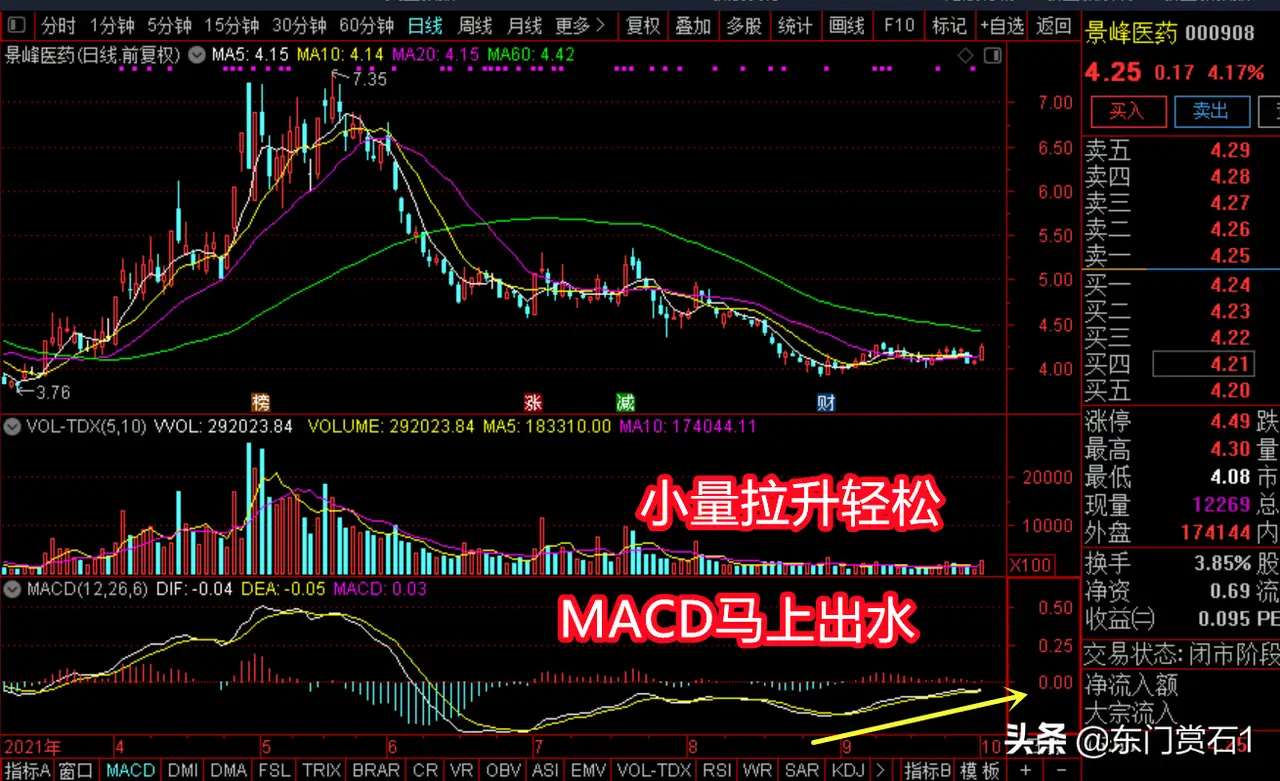 景峰医药上市分析,景峰医药投资分析