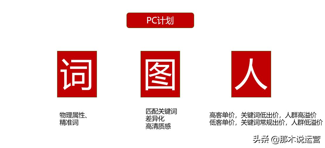 淘宝618电商平台的营销建议,淘宝电商运营直通车技巧