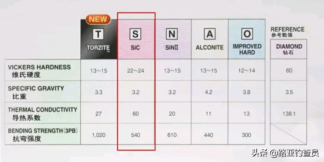 路亚竿怎么看参数搭配,钓大鱼新手路亚竿如何选择