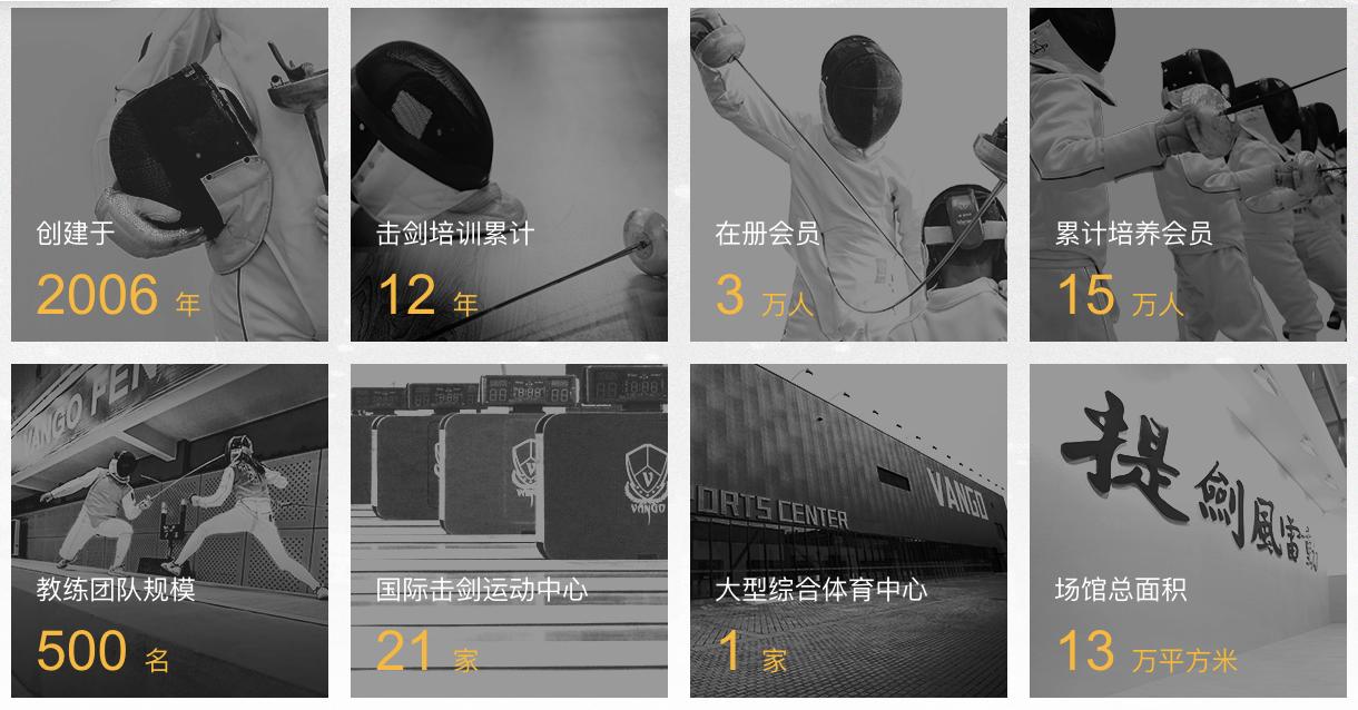 连续三年营业收入过千亿,万国体育上半年营业额