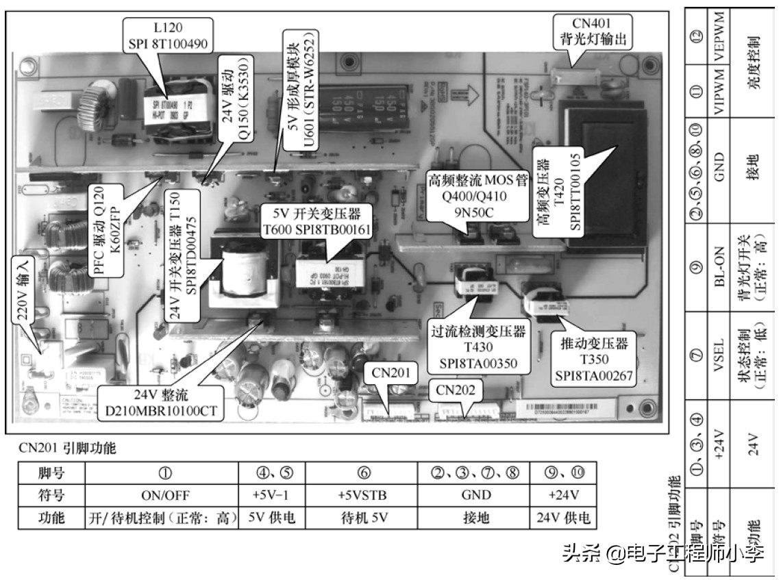 液晶电视屏幕故障的现象,液晶电视缺色是什么故障