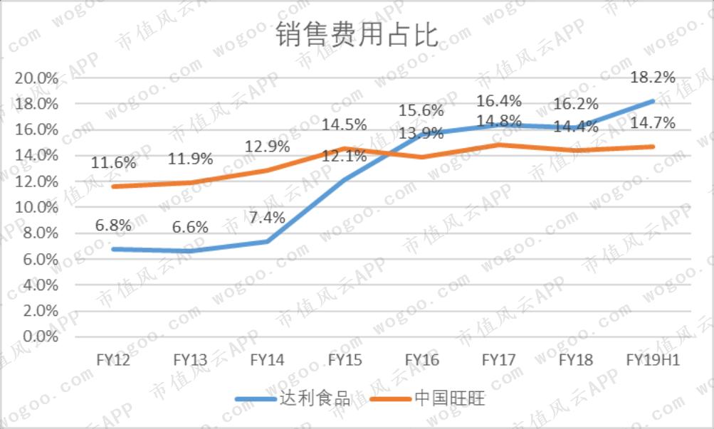 旺旺与达利,童年零食90后怀旧