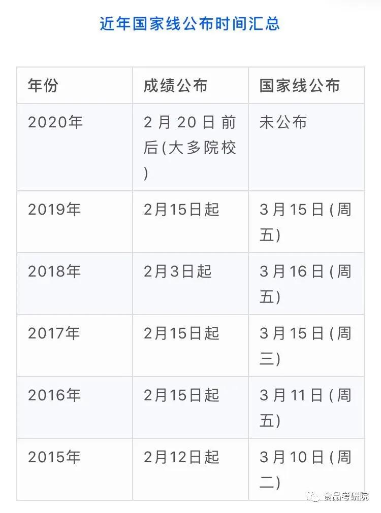 江南大学食品考研难吗？