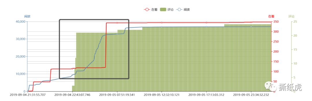 唯品会博主推荐,怎么在唯品会搜博主