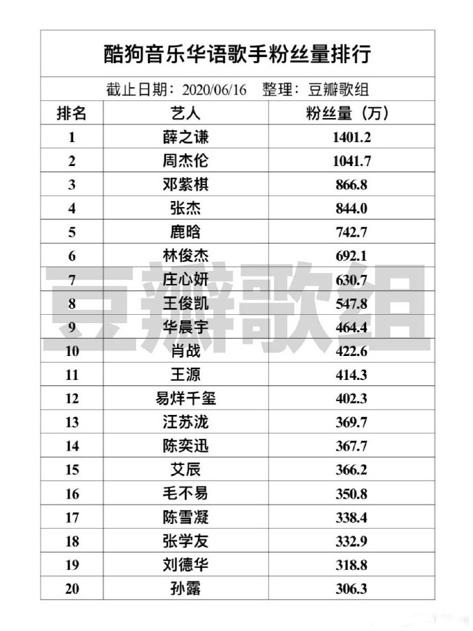 华语乐坛最具影响力的歌手鹿晗,鹿晗歌曲十佳歌手