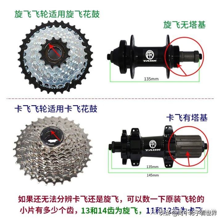 山地车禧玛诺变速器调整方法,山地自行车变速器禧玛诺调整教程