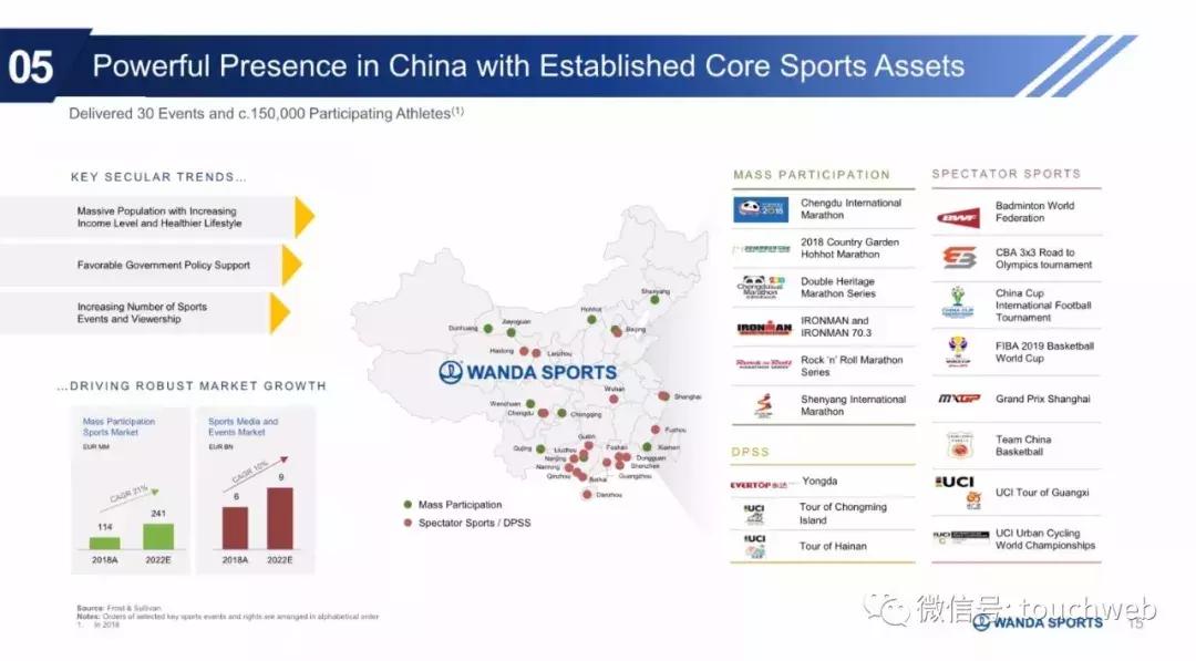 万达体育股票是否将要发行,万达集团路演