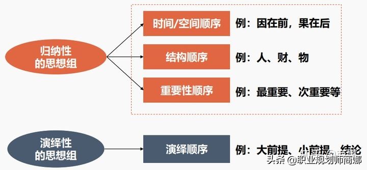 一个人表达能力特别差怎么办,怎么判断一个人表达能力的强弱