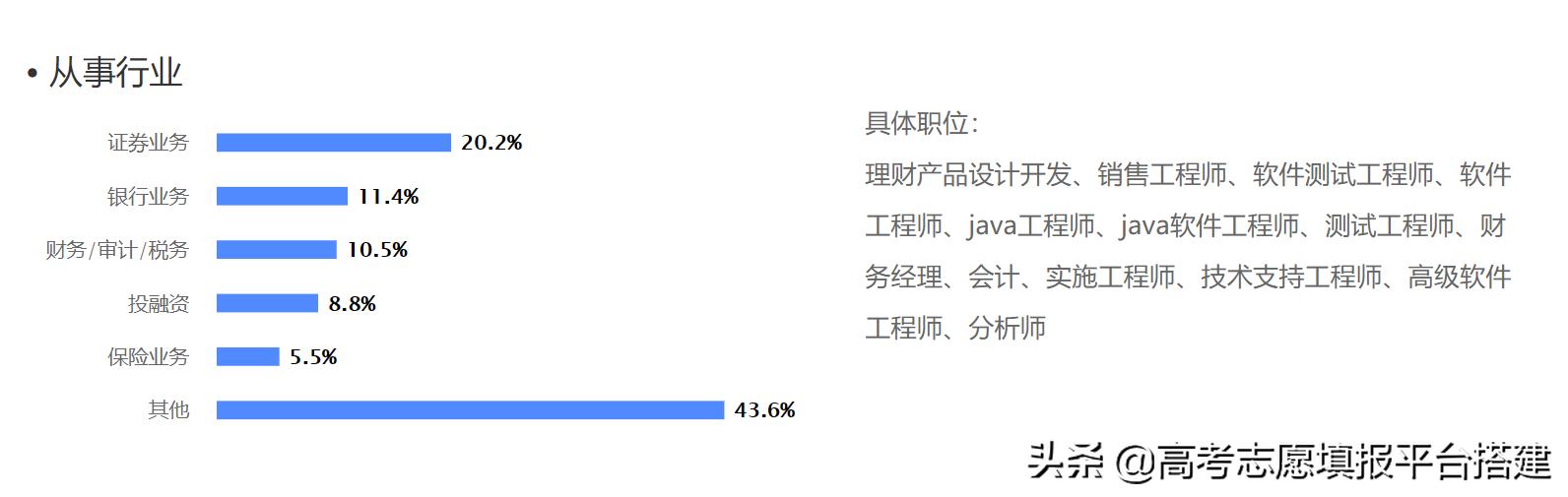 金融工程是经管类专业嘛,金融工程算是工科吗