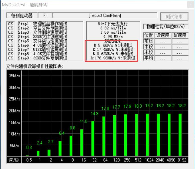 怎么辨别u盘的好与坏真假,怎么看真假u盘的区别