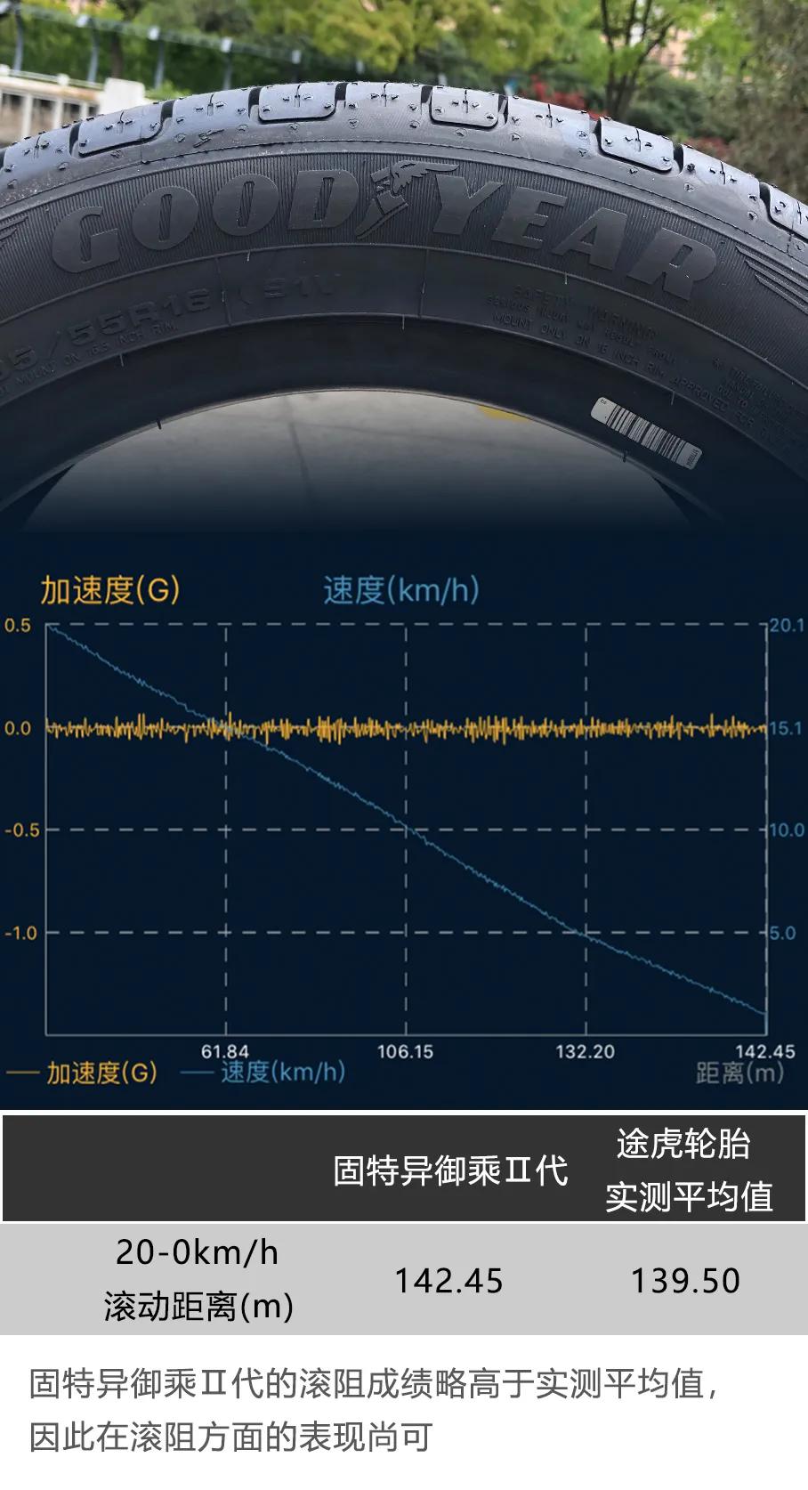 御乘轮胎缺点,御乘轮胎的优缺点