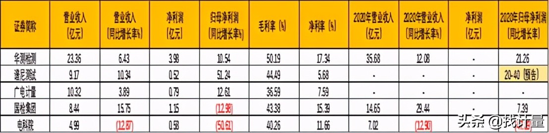 找第三方检测多少钱,找第三方检测机构需要多少钱