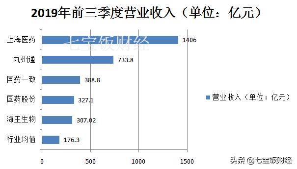 九州通医药新消息,九州通跌了吗