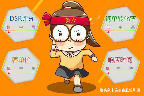 淘宝客服回复率怎么提升,淘宝客服催单话术大全