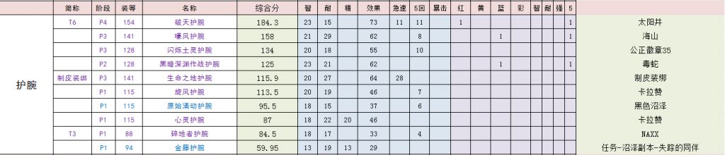 魔兽世界怀旧tbc奶萨手法,魔兽世界怀旧服tbc奶德pvp