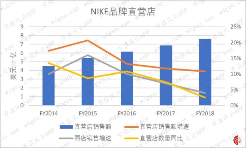 耐克2024财年一季度财报,耐克发布2024财年Q2财报