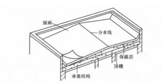 顶楼的房子值得买吗,买房避坑须知顶楼的缺陷别忽视