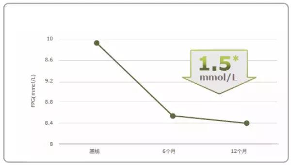 糖尿病人干点活就特别累,糖尿病人很累要补充什么东西