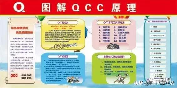qcc缁勫湀鍩烘湰鍘熷垯,qcc涓冨ぇ鎵嬫硶鍏ぇ鍘熷垯涔濆ぇ姝ラ