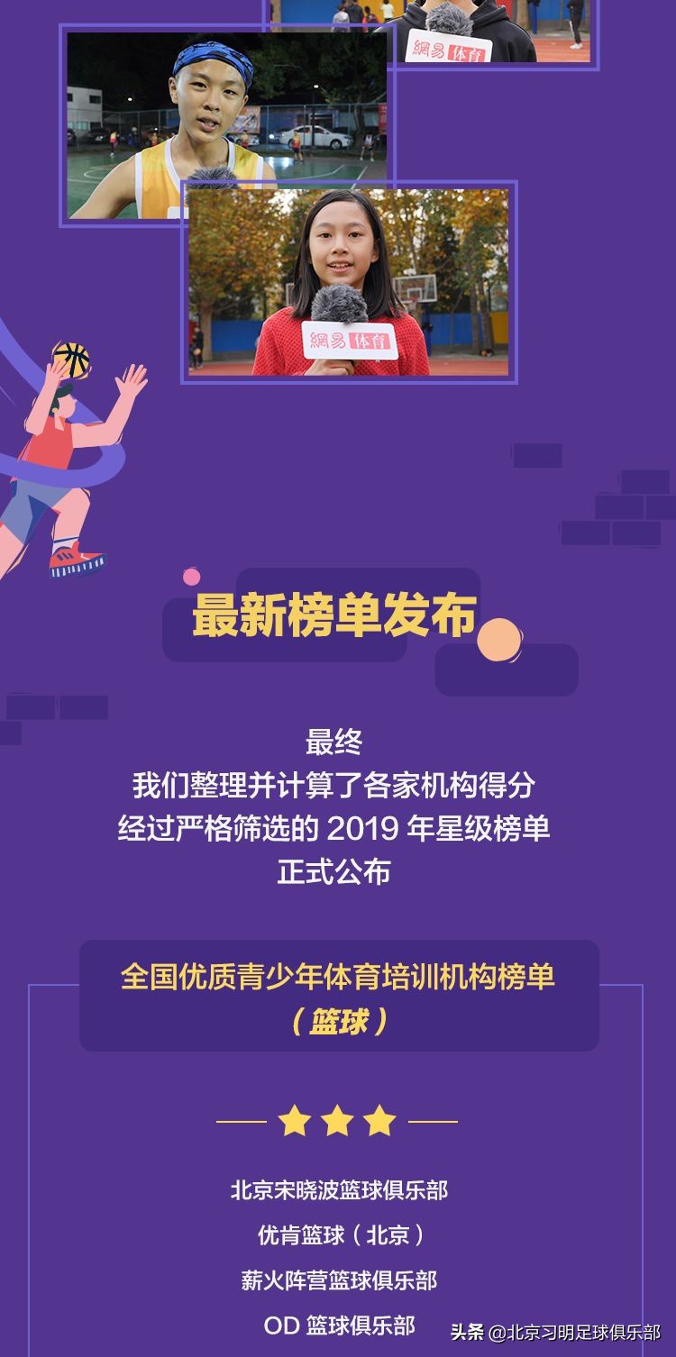 青少年体育运动培训班有哪些,正规体育培训机构有哪些
