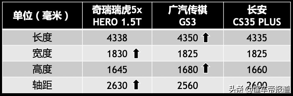 奇瑞瑞虎5xhero试驾视频,瑞虎5x1.5thero