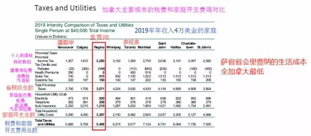 加拿大萨省“真面目”来了解一下？