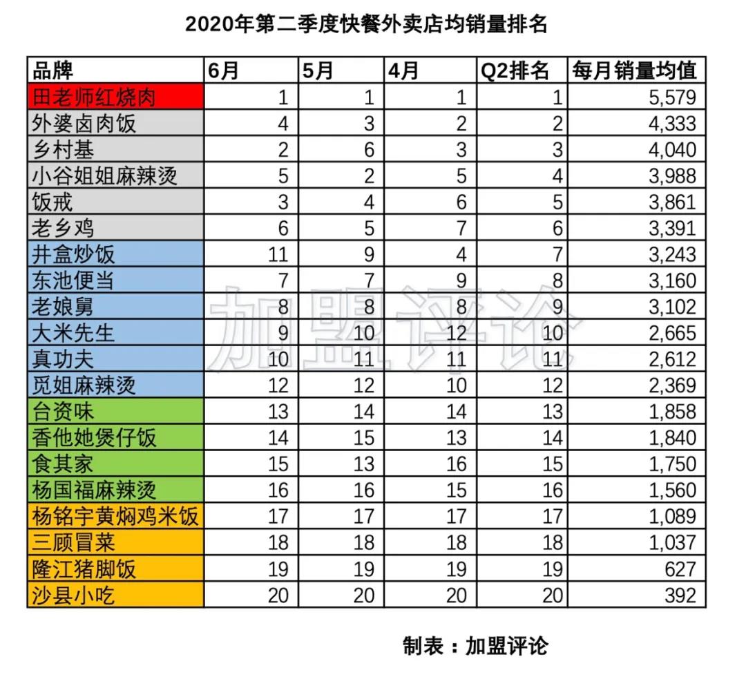 如何选择外卖加盟,外卖加盟项目怎么加盟