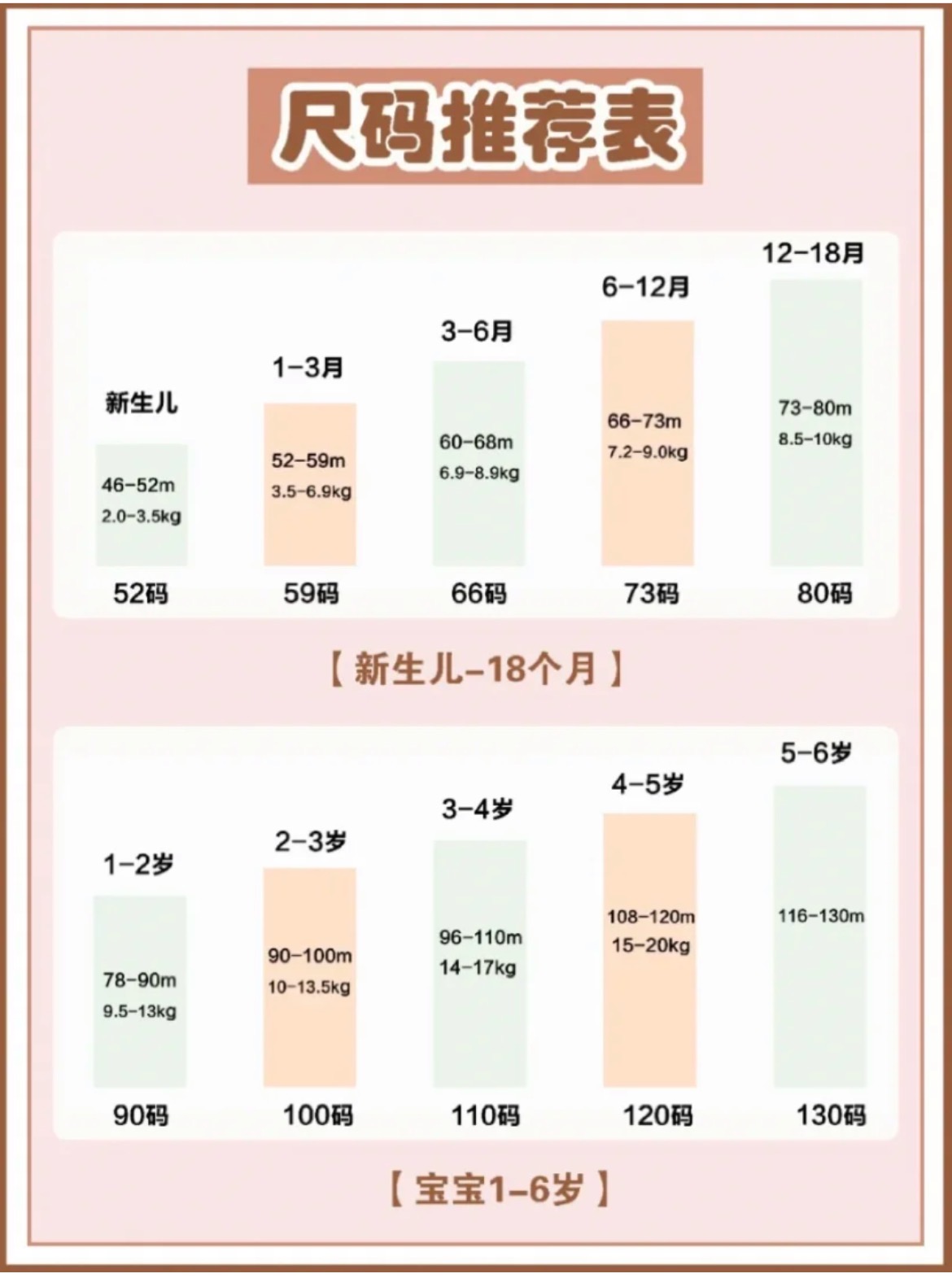 新生儿怕热需要怎么穿,新生儿穿衣应该护哪里