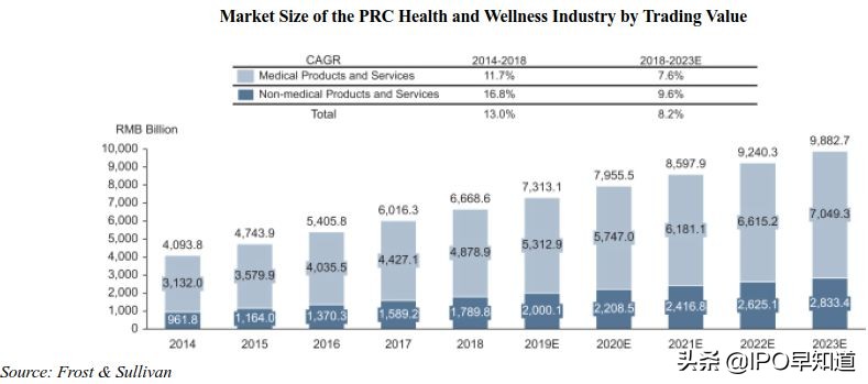 易恒健康于纳斯达克上市了吗,易恒健康美国纳斯达克