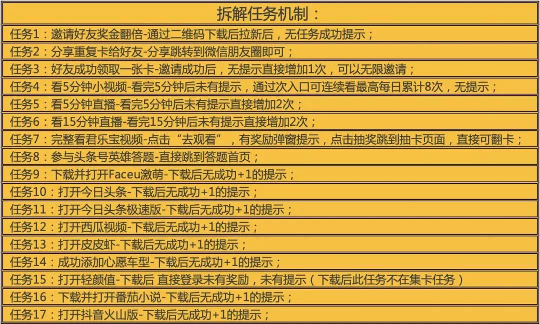 万字分析：10大平台是怎么用红包做2020春节用户增长的