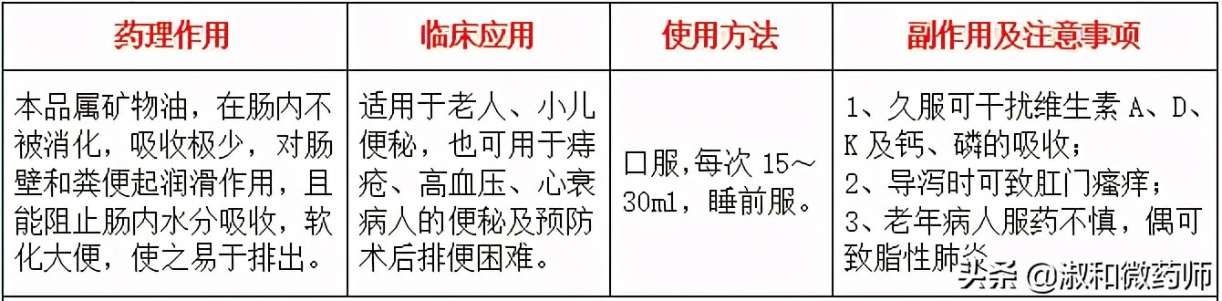 便秘严重吃什么药都不管用怎么办,便秘排便费力吃什么中药最好