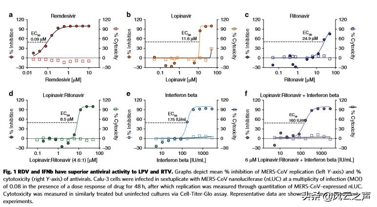 十大新冠特效药名单公布,盘点新冠疫苗及治疗药物