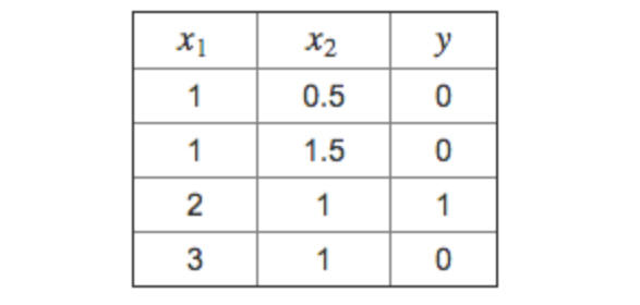 机器学习到底怎么学,如何看机器学习适不适合自己