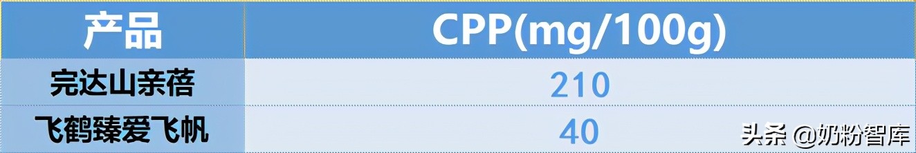 伊利飞鹤君乐宝哪个牌子更好一些,飞鹤和伊利金领冠君乐宝