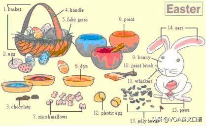 30张场景单词图，教你记住高频生活词（建议收藏）（下）