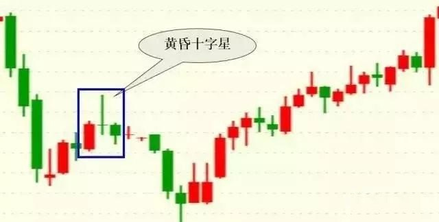 k线密码口诀,会说话的k线组合语言