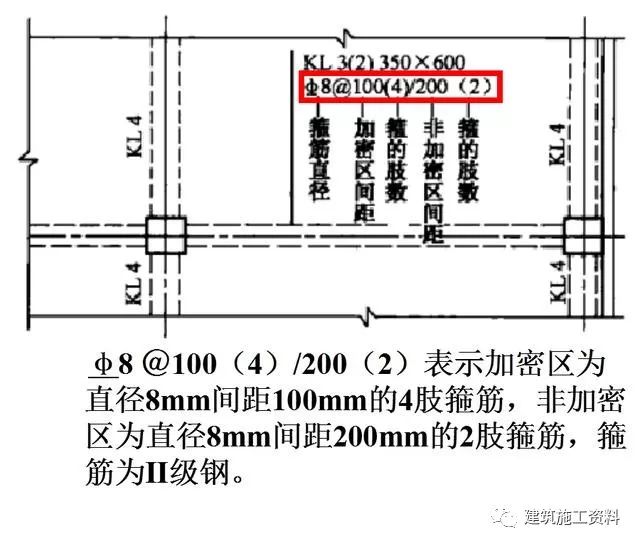 钢筋工程三维识图视频讲解,三维平法钢筋图解