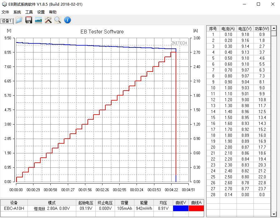 苹果18w快充头推荐品胜18w充电器,苹果品胜充电器快充好吗