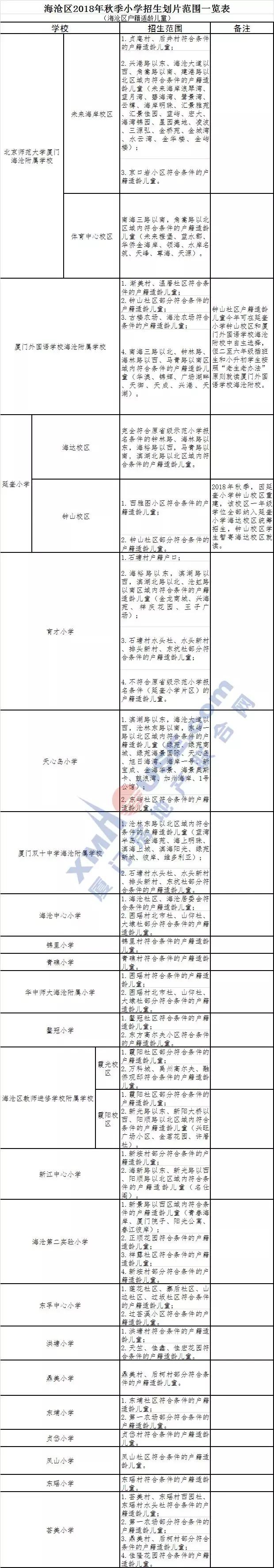 厦门岛内学区房哪个性价比高,厦门超高房价