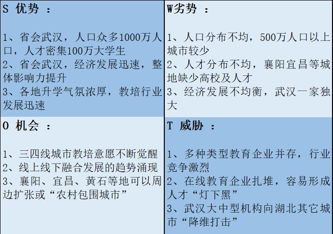 湖北武汉市的教培行业,教培武汉