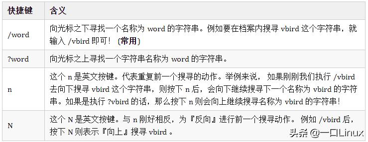 linux基础入门视频,linux入门必备100个基础知识