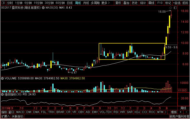 露笑科技三代半导体前景如何,露笑科技半导体