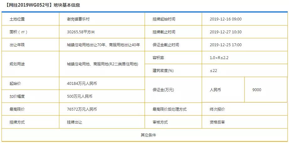 东莞各区镇2024投资项目情况,东莞市第二季重大项目集中动工