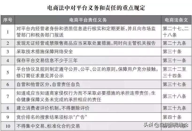 电商法谁会出局,电商法代购影响